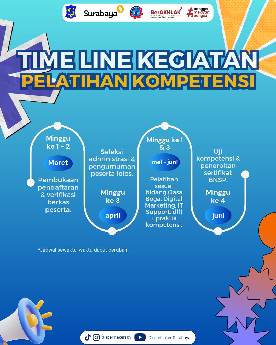 Timeline Pelatihan